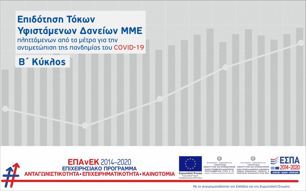  Παράταση της καταληκτικής ημερομηνίας υποβολής αιτήσεων χρηματοδότησης στη Δράση Επιδότηση Τόκων Υφιστάμενων Δανείων